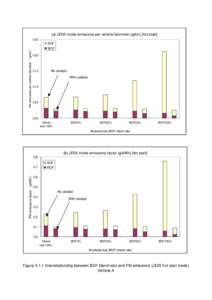 Chemistry / Diesel engines / Energy / Biodiesel / Biofuels / Diesel fuel / Glyph Bitmap Distribution Format / Emission standard / Sustainable transport / Liquid fuels / Soft matter