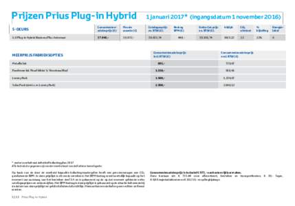 Prijzen Prius Plug-in Hybrid 2017 * (vervolg)