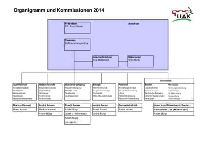 Organigramm und Kommissionen 2014 Ausschuss Präsidium PR Franz Kenel