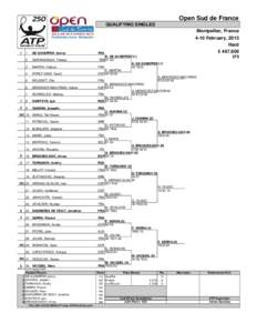 Open Sud de France QUALIFYING SINGLES Montpellier, France