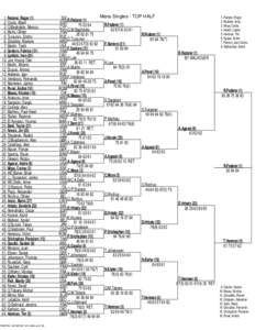 1. Federer, Roger[removed]Costa, Albert 3. Q:Baghdatis, Marcos