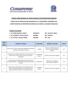 FONDO CONCURSABLE DE INVESTIGACION EN RESIDENTADO MEDICO PROYECTOS DE INVESTIGACION GANADORES DE LA SUBVENCIÓN ECONÓMICA DEL COMITÉ NACIONAL DE RESIDENTADO MEDICO DE ACUERDO A LAS BASES PUBLICADAS JURADO EVALUADOR 1. 