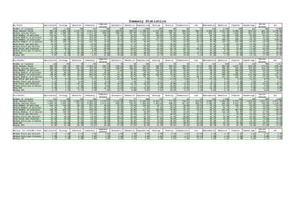 Summary Statistics By Field Number of Journals Mean Journal Price Median Journal Price Mean Number of Articles