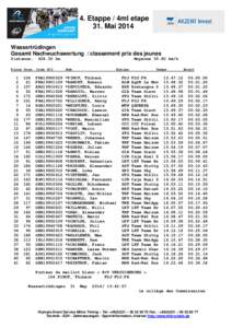 4. Etappe / 4ml etape 31. Mai 2014 Wassertrüdingen Gesamt Nachwuchswertung / classement prix des jeunes Distance: