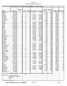 apportionment1_5_July2007.xls