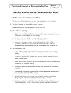 Faculty-Administrative Communication Flow  Section II - 17 Page 1 of 2  Faculty-Administrative Communication Flow