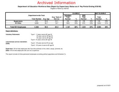 Archived Information Department of Education Workforce Data (Report by Supervisory Status as of Pay Period Ending[removed]Eligible to Retire by[removed]ELIGIBLE  Total Number