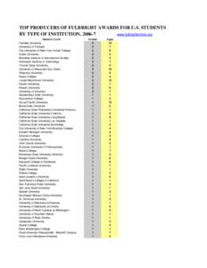 TOP PRODUCERS OF FULBRIGHT AWARDS FOR U.S. STUDENTS BY TYPE OF INSTITUTION, [removed]www.fulbrightonline.org Masters Level Fairfield University University of Portland