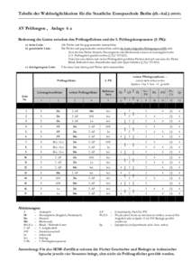 Tabelle der Wahlmöglichkeiten für die Staatliche Europaschule Berlin (dt.-ital.) (08Y03) _________________________________________________________________________________________________________________ AV Prüfungen ,