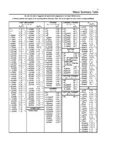 Meson Summary Table 1 See also the table of suggested  •