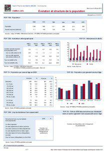 Dossier local - Commune - Saint-Pierre-de-Maille