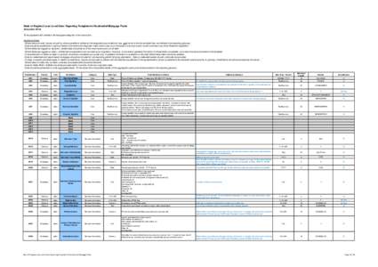 Bank of England Loan Level Data: Reporting Template for Residential Mortgage Pools (November[removed]To be populated with details of all mortgages assigned to the transaction. Guidance Notes: - Where lists are used, issuer