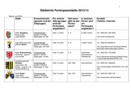 1  Städteinfo FerienpassstädteStand: JuliStadt