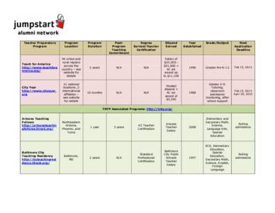 Teacher Preparatory Program Program Location