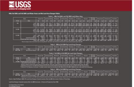 OFR[removed]to 2005 Change Chart