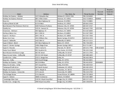 Direct Hotel Bill Listing  Hotel Holiday Inn Express - Abilene Holiday Inn Express-Andover Days Inn