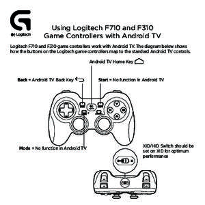 Using Logitech F710 and F310 Game Controllers with Android TV Logitech F710 and F310 game controllers work with Android TV. The diagram below shows how the buttons on the Logitech game controllers map to the standard And