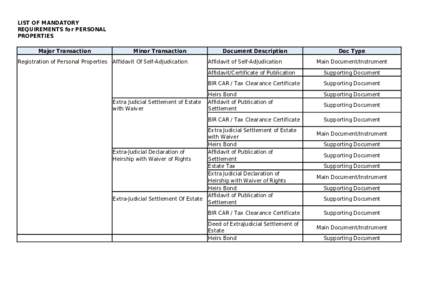 LIST OF MANDATORY REQUIREMENTS for PERSONAL PROPERTIES Major Transaction  Minor Transaction