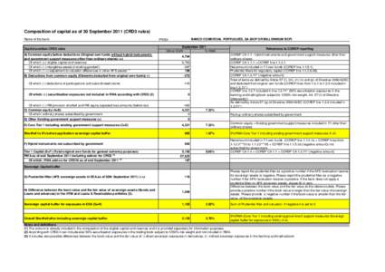 Composition of capital as of 30 September[removed]CRD3 rules) Name of the bank: Capital position CRD3 rules BANCO COMERCIAL PORTUGUÊS, SA (BCP OR MILLENNIUM BCP)