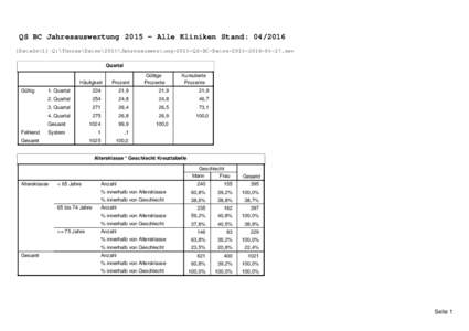 QS BC Jahresauswertung 2015 Alle Kliniken Standspv [Dokument2]