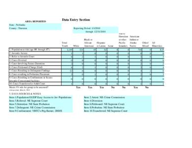 AREA REPORTED State : Nebraska County : Thurston Data Entry Section Reporting Period[removed]