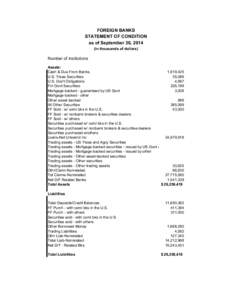 FOREIGN BANKS STATEMENT OF CONDITION as of September 30, 2014 (in thousands of dollars)  Number of institutions