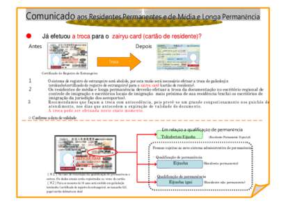 Comunicado aos Residentes Permanentes e de Média e Longa Permanência ● Já efetuou a troca para o zairyu card (cartão de residente)?  Antes