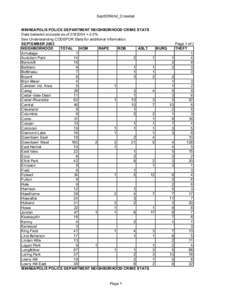 Sept03Nbhd_Crosstab MINNEAPOLIS POLICE DEPARTMENT NEIGHBORHOOD CRIME STATS Data believed accurate as of[removed] +-2.5% See Understanding CODEFOR Stats for additional information. SEPTEMBER 2003 Page 1 of 2