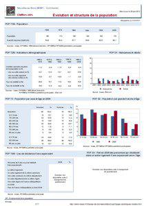 Dossier local - Commune - Neuville-au-Bois