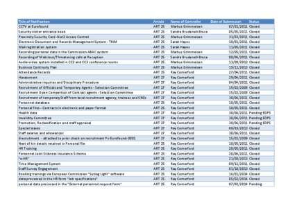 Title of Notification CCTV at Eurofound Security visitor entrance book Proximity Security Card -Net2 Access Control Electronic Document and Records Management System - TRIM Mail registration system