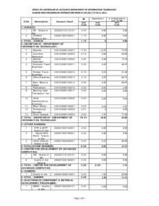 OFFICE OF CONTROLLER OF ACCOUNTS,DEPARTMENT OF INFORMATION TECHNOLOGY  SCHEME‐WISE PROGRESSIVE EXPENDITURE FROM 01‐04‐2011 TO 30‐11‐2011. S.No  Description