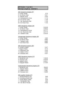 ERTVELDE, 17 mei[removed]Interregio Jeugdcup - wedstrijd 4. 60m benjamins meisjes[removed]Loman Danaë 6. Van Bever Antje 9. Ysebaert Aude