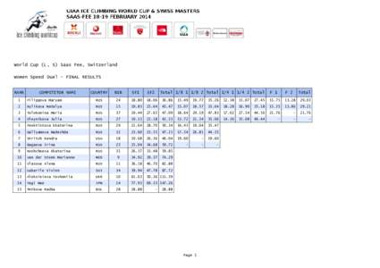 World Cup (L, S) Saas Fee, Switzerland Women Speed Duel - FINAL RESULTS RANK COMPETITOR NAME