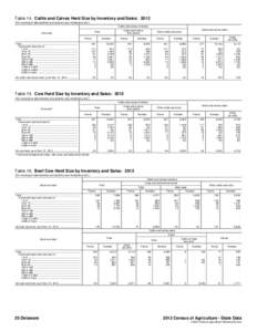 Table 14. Cattle and Calves Herd Size by Inventory and Sales: 2012 [For meaning of abbreviations and symbols, see introductory text.] Cattle and calves inventory Cows and heifers that calved