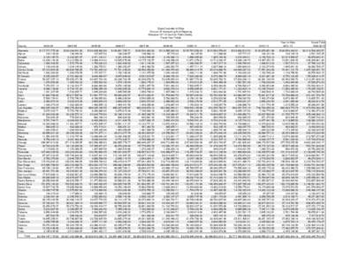 Districts in California / National Register of Historic Places listings in California / Government of California / California / State governments of the United States