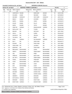 Electoral RollS21 - Sikkim Assembly Constituency No. and Name : Section No. and Name 1