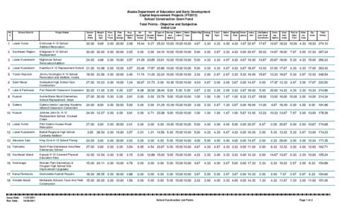 MtDna haplogroups by populations / Press Freedom Index