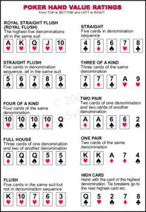 POKER HAND VALUE RATINGS From TOP to BOTTOM and LEFT to RIGHT ROYAL STRAIGHT FLUSH (ROYAL FLUSH) The highest five denominations