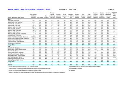 Neuroscience / Psychiatry / Length of stay / Medicine / Health / Mental health