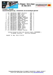 3. Etappe / 3ère etape 30. Mai 2014 Grassau – Neusäß Gesamt-Bergwertung / classement de la montagne général 1 2