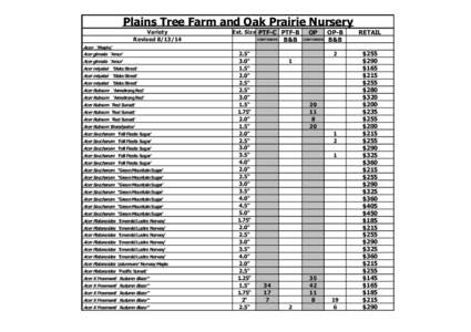 Plains Tree Farm and Oak Prairie Nursery Variety Revised[removed]Est. Size PTF-C PTF-B CONTAINER