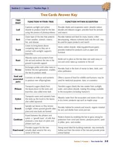 Section 2 • Lesson 1 • Teacher Page 2  Tree Cards Answer Key TREE PART