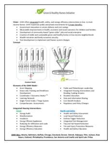 Vision - GHHI offers integrated health, safety, and energy efficiency interventions in low- to modincome homes. GHHI maximizes public and private investments for 6 major benefits:  Government innovation in service del