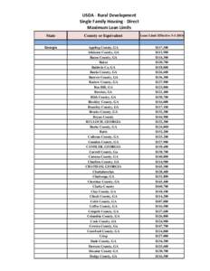 USDA - Rural Development Single Family Housing - Direct Maximum Loan Limits State  County or Equivalent