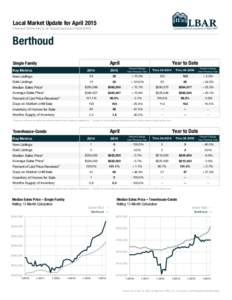 Local Market Update for April 2015 A Research Tool Provided by the Colorado Association of REALTORS® Berthoud April