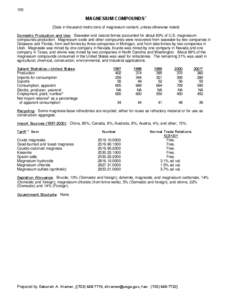 Mineral Commodity Summaries[removed]Magnesium compounds