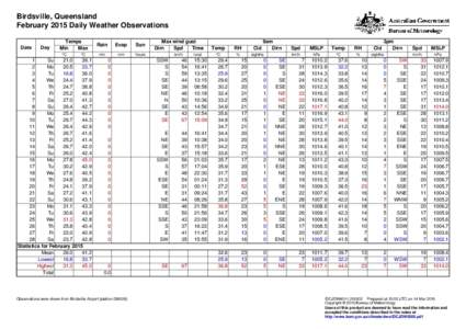 Birdsville, Queensland February 2015 Daily Weather Observations Date Day