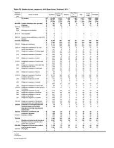 1  Table P6: Deaths by sex, cause and NHS Board area, Scotland, 2014 ICD 10 Summary List