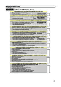 Employment Measures Overview Outline of Recent Employment Measures 1. Immediate employment development program (April 1998, budget of ¥49.5 billion)