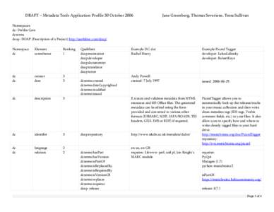 DRAFT – Metadata Tools Application Profile 30 October[removed]Jane Greenberg, Thomas Severiens, Tessa Sullivan Namespaces: dc: Dublin Core